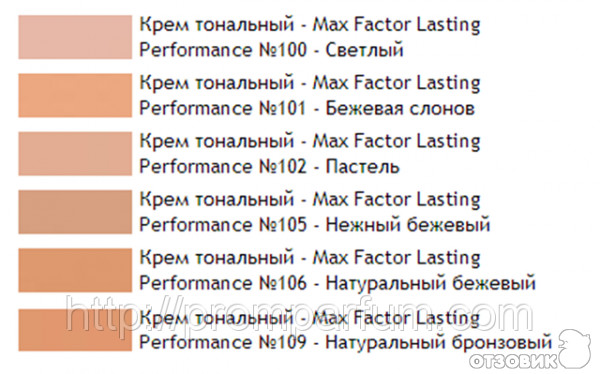 Cream перевод на русский. Макс фактор lasting Performance оттенки. Светлый тон Max Factor lasting Performance. Тональный крем Макс фактор lasting Performance оттенки. Макс фактор тональный крем Ластинг перфоманс тон 102.